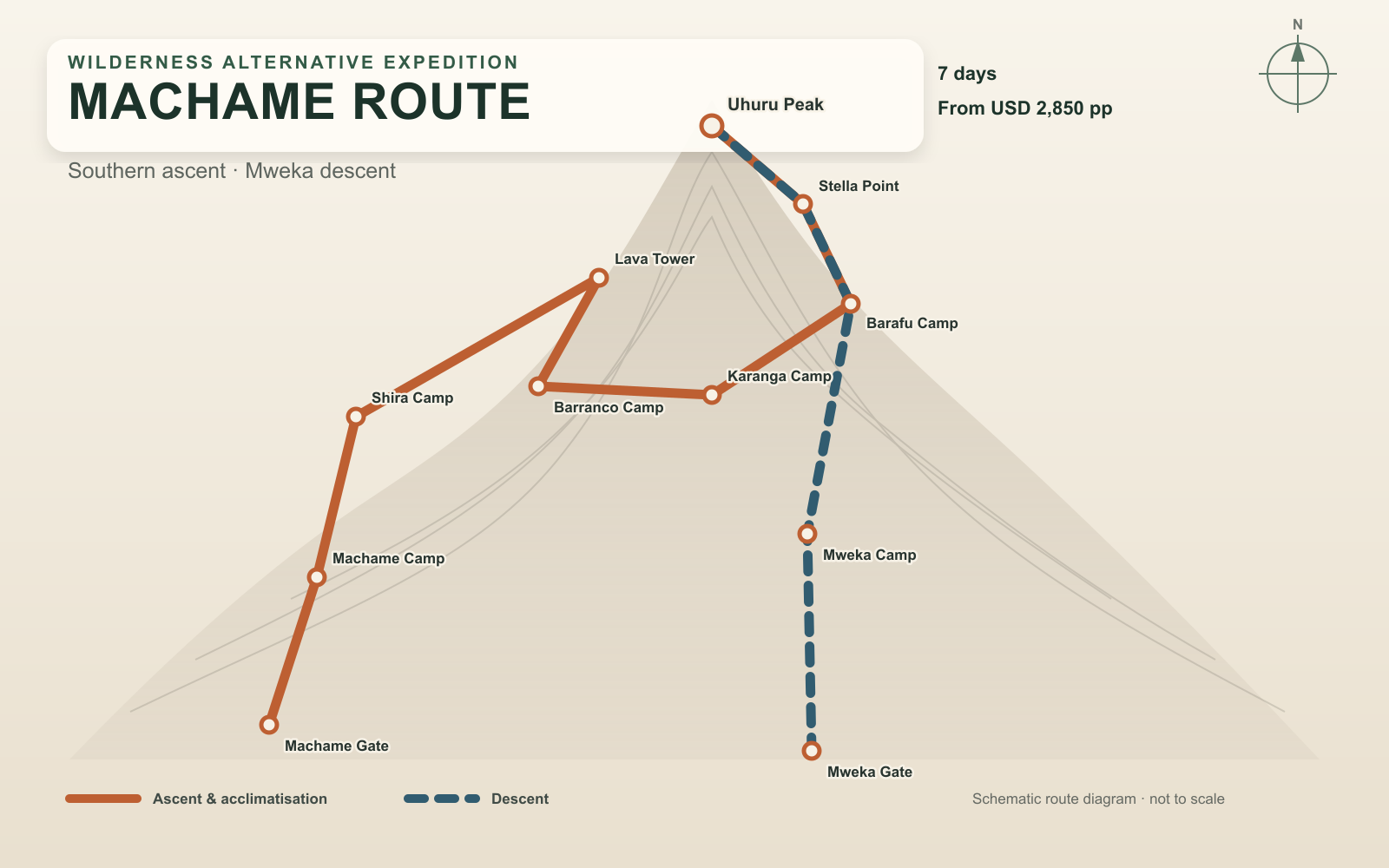 Schematic map of the Machame ascent and Mweka descent on Mount Kilimanjaro